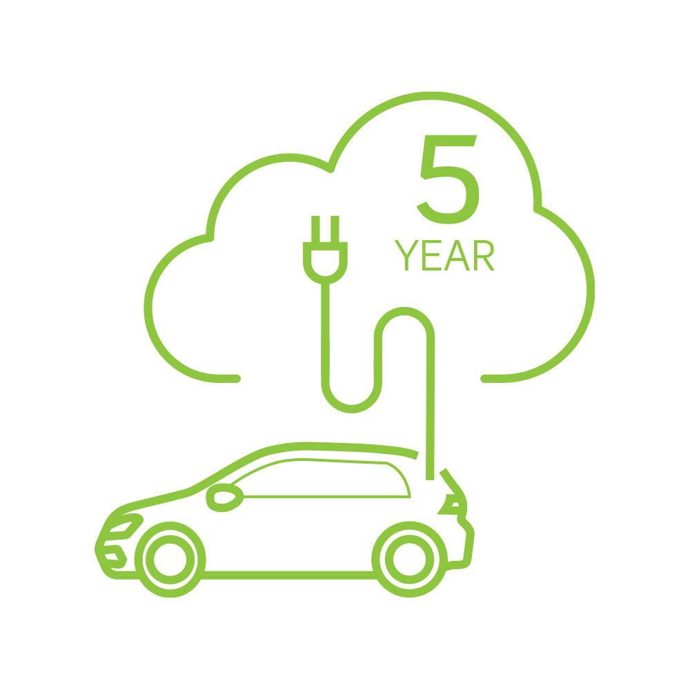 CPCY5 CPCY Cloud Coverage, 5 Years Services Covered, 5 Years Duration