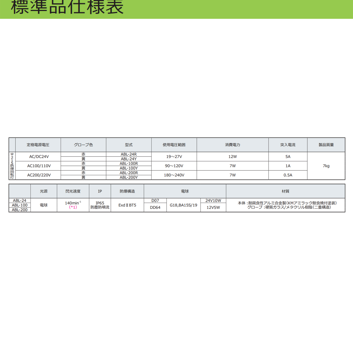 ABLM1A05036 Modicon 1-Phase Modular Regulated Power Supply, 100 to 240 V AC Input, 5 VDC Output, 18 W Power Rating, 3.6 A, DIN Rail Mount