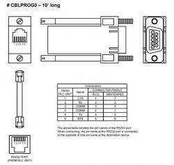 CBL:DVI TO HDMI W/ADAPTER