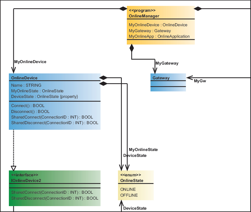 e!COCKPIT UML; Single License