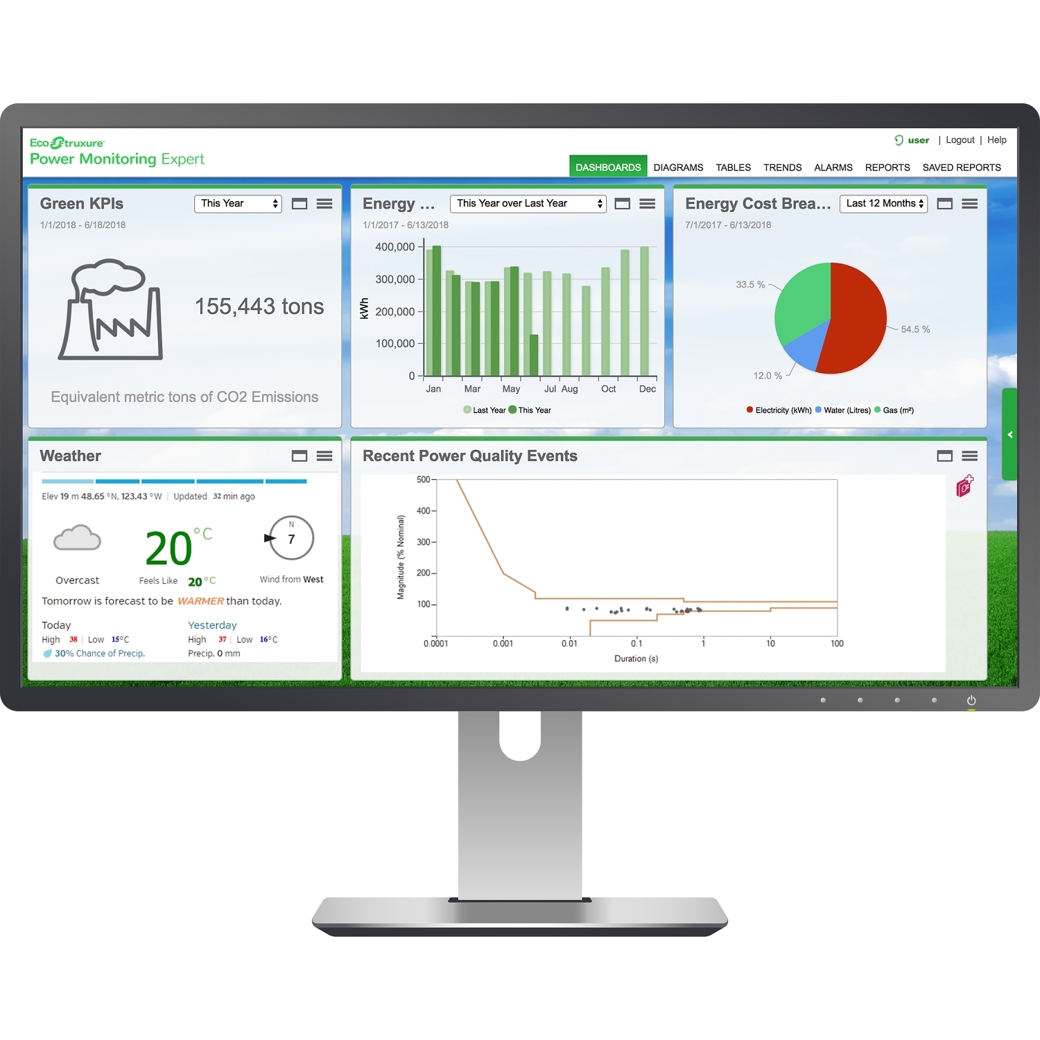 PSWDCNCZZNPEZZ Digital Format Power Monitoring Expert Software