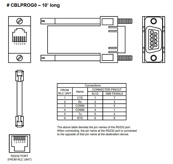 CBLPROG0 Programming Cable, For Use With G3 Series PLC