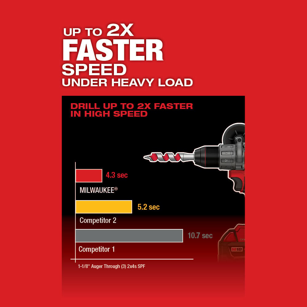 2805-22 M18 FUEL