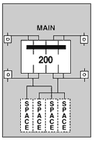 U281C1 200 Amp, Surface, Unmetered, 9x21