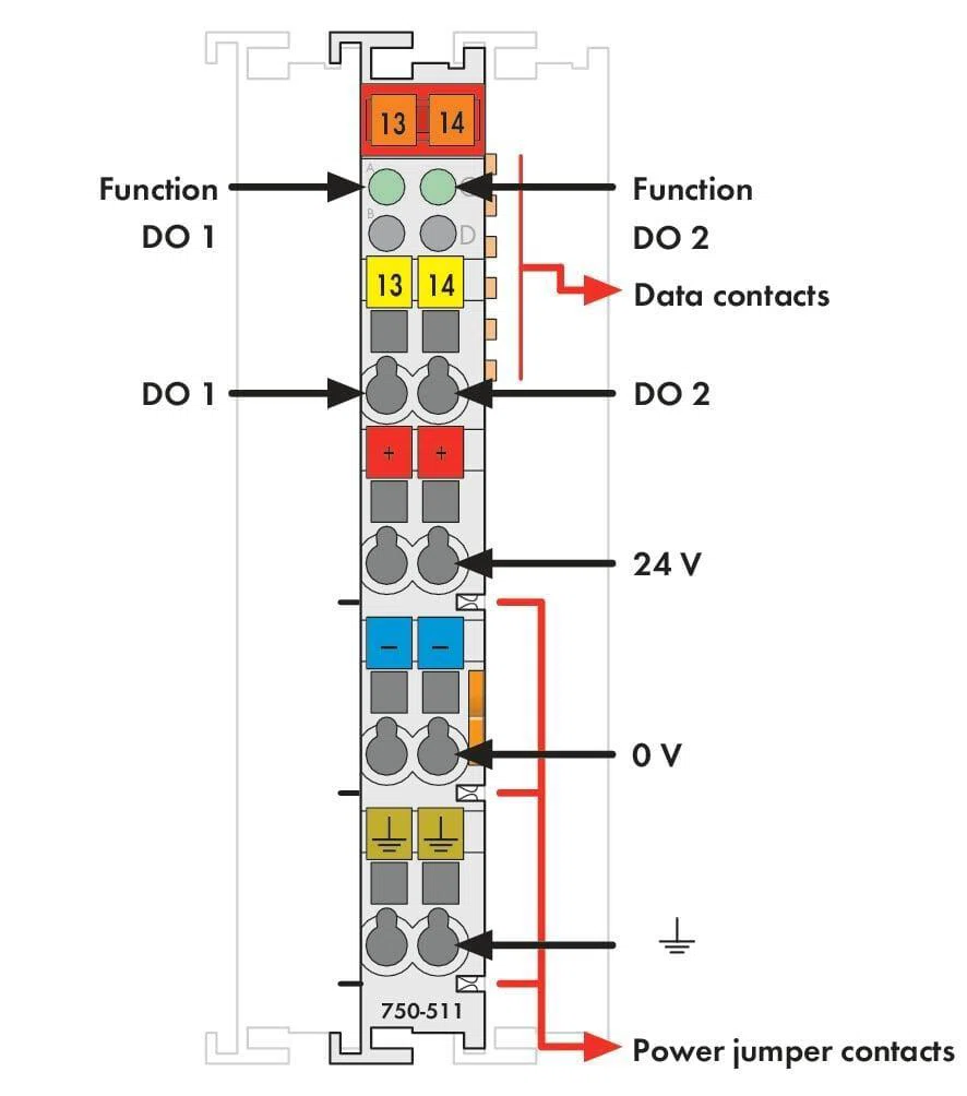 2 pulse width outputs; 24 VDC; 0.1 A; 2 kHz; Frequency Counter