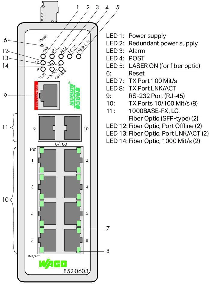 852-603 852, 100Base-TX Network, RJ45 Interface, (8) Ports