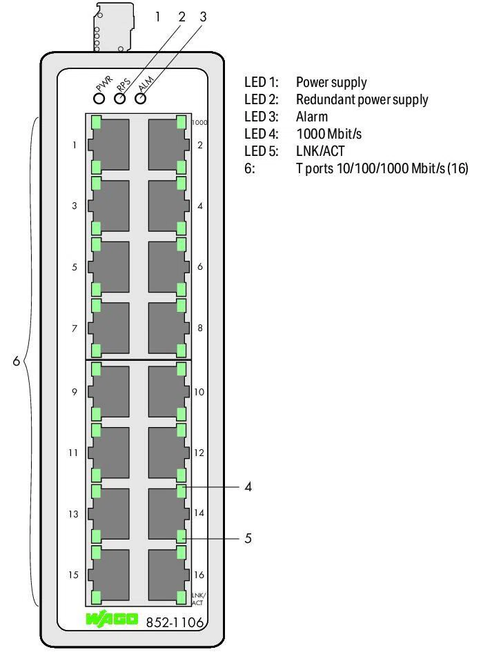 852-1106 852, Ethernet Network, 1000Base-T Interface, (16) Ports