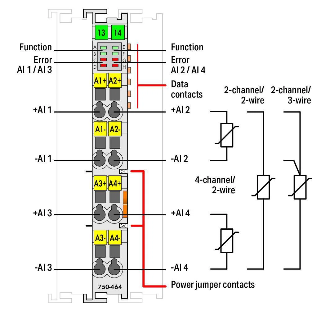 750-464 750 Analog, 2, 4 Inputs