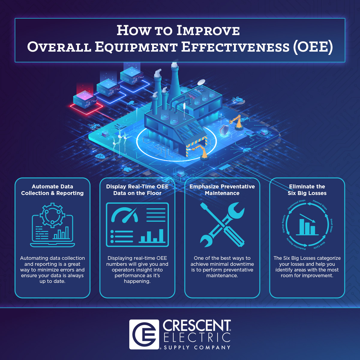 How to Improve Overall Equipment Effectiveness (OEE)