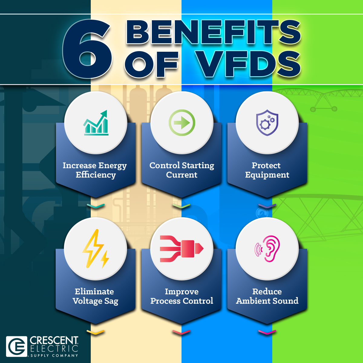 6 Benefits of VFDs